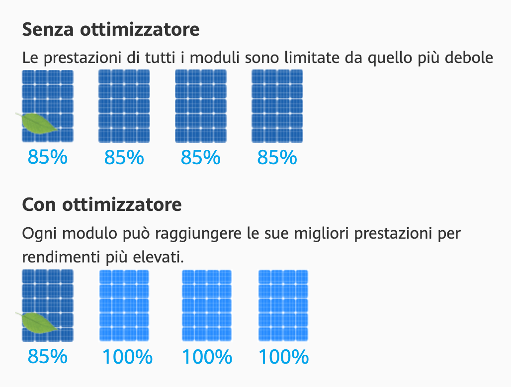 ottimizzatori